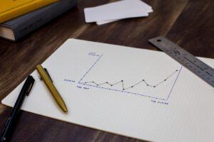 Notebook with a graph showing what makes up the most profit.